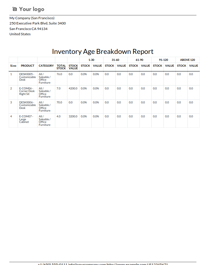 breakdown